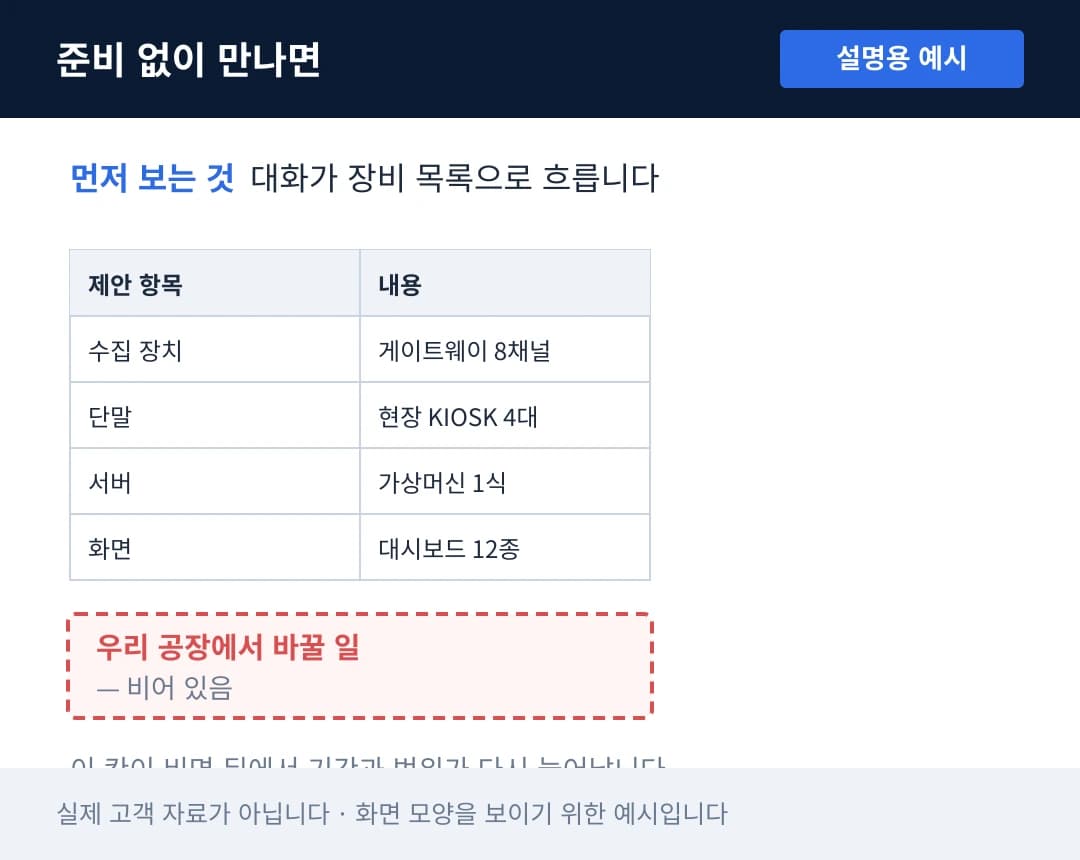 장비 제안 항목만 채워지고 '우리 공장에서 바꿀 일' 칸이 비어 있는 설명용 예시 화면
