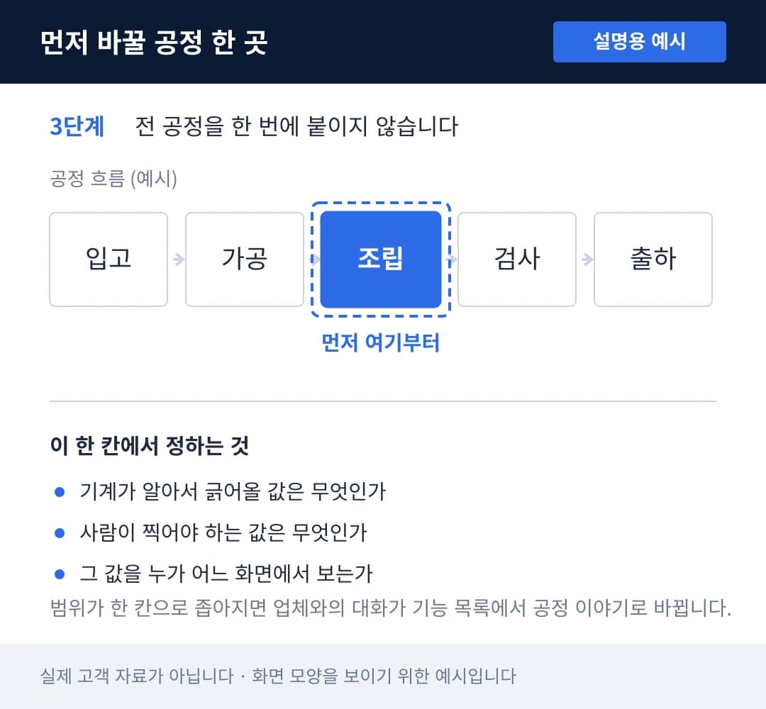 입고·가공·조립·검사·출하 흐름에서 조립 한 공정만 먼저 범위로 잡은 설명용 예시 도식