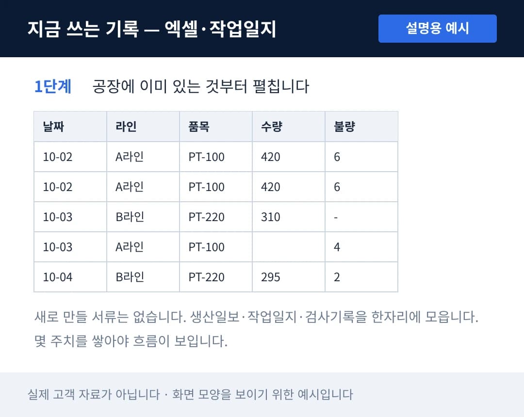 생산일보 엑셀 표를 보여 주는 설명용 예시 화면 — 실제 고객 자료가 아니다